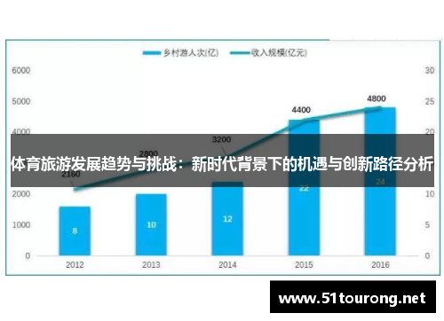 体育旅游发展趋势与挑战：新时代背景下的机遇与创新路径分析